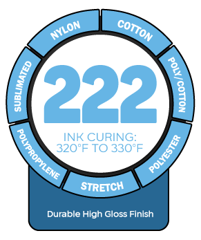 222