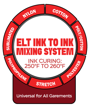 ELT Ink to Ink Mixing System